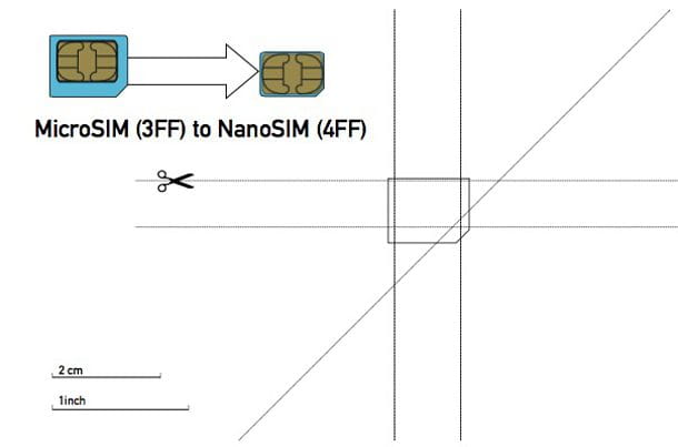 Come convertire una SIM in MicroSIM e NanoSIM
