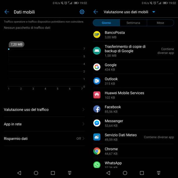 Quali Sono Le App Che Consumano Piu Giga